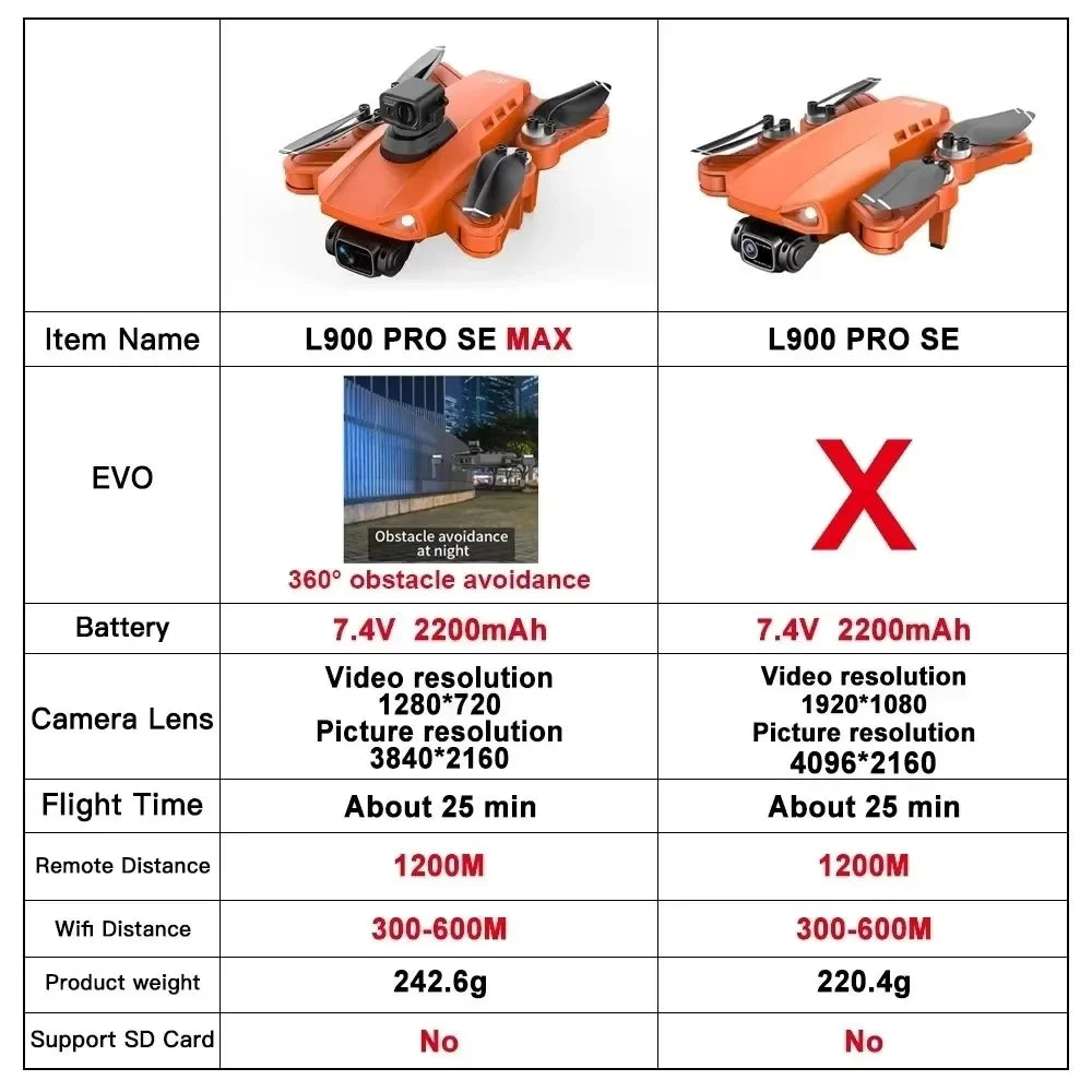 L900 SE / MAX Drone With 360° Obstacle Avoidance 4K Professional Camera 5G WIFI FPV Brushless Motor RC Quadcopter Mini Dron Toys