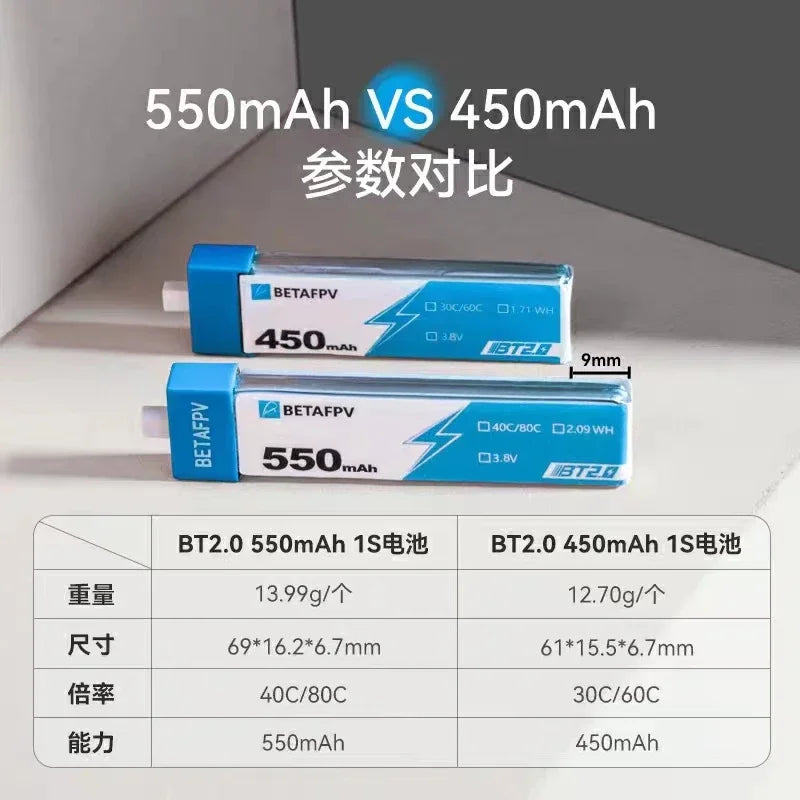 BETAFPV RC Battery BT2.0 450mAh 550mAh 1S 30C