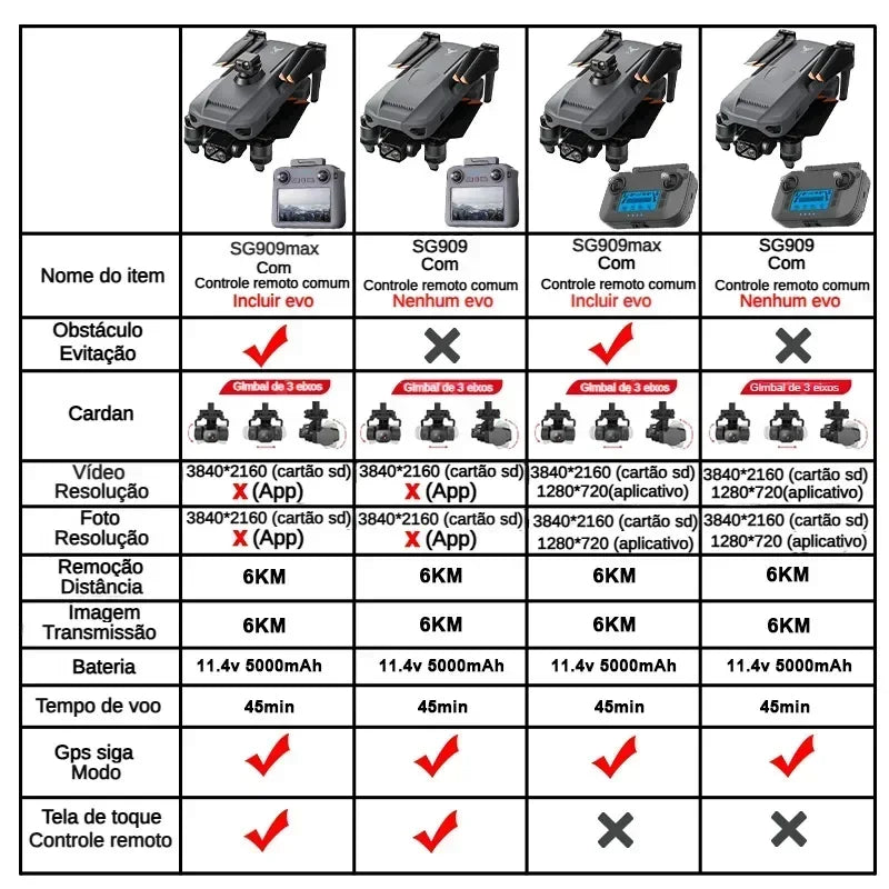ZLL SG909 Professional Drone 4K Camera 3-Axis Gimbal 5G 360 Obstacle Avoidance Touch Screen FPV Brushless RC Drone SG909max