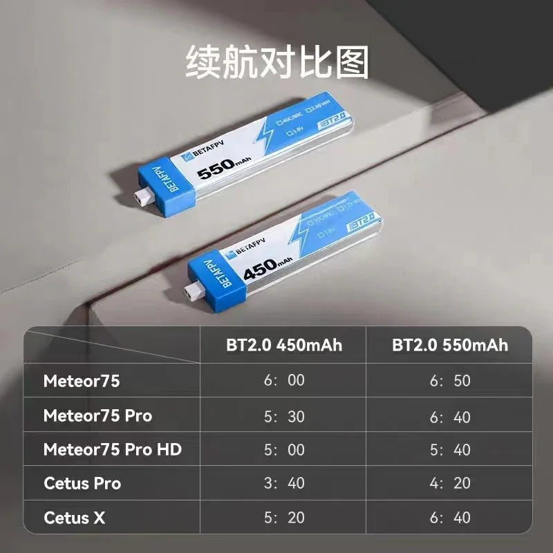 BETAFPV RC Battery BT2.0 450mAh 550mAh 1S 30C